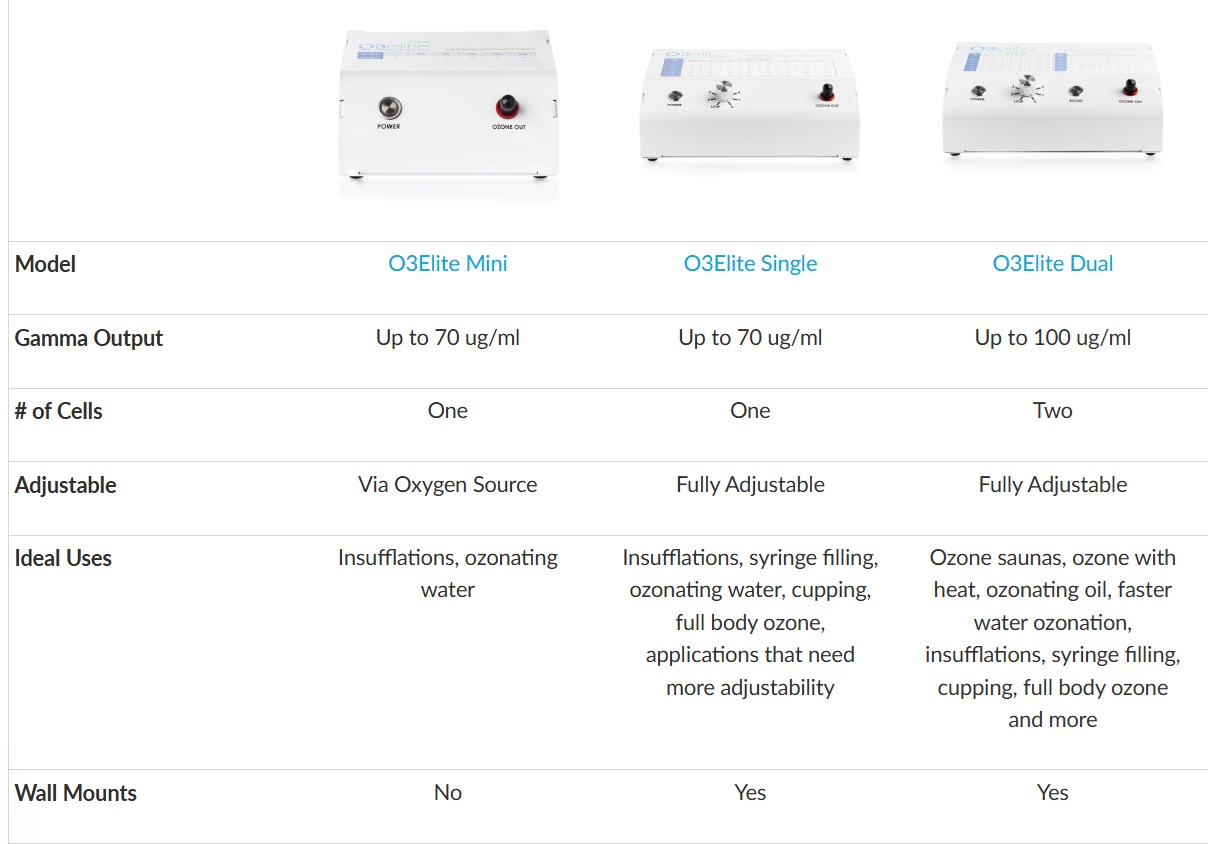 PROMOLIFE COMPARISONS