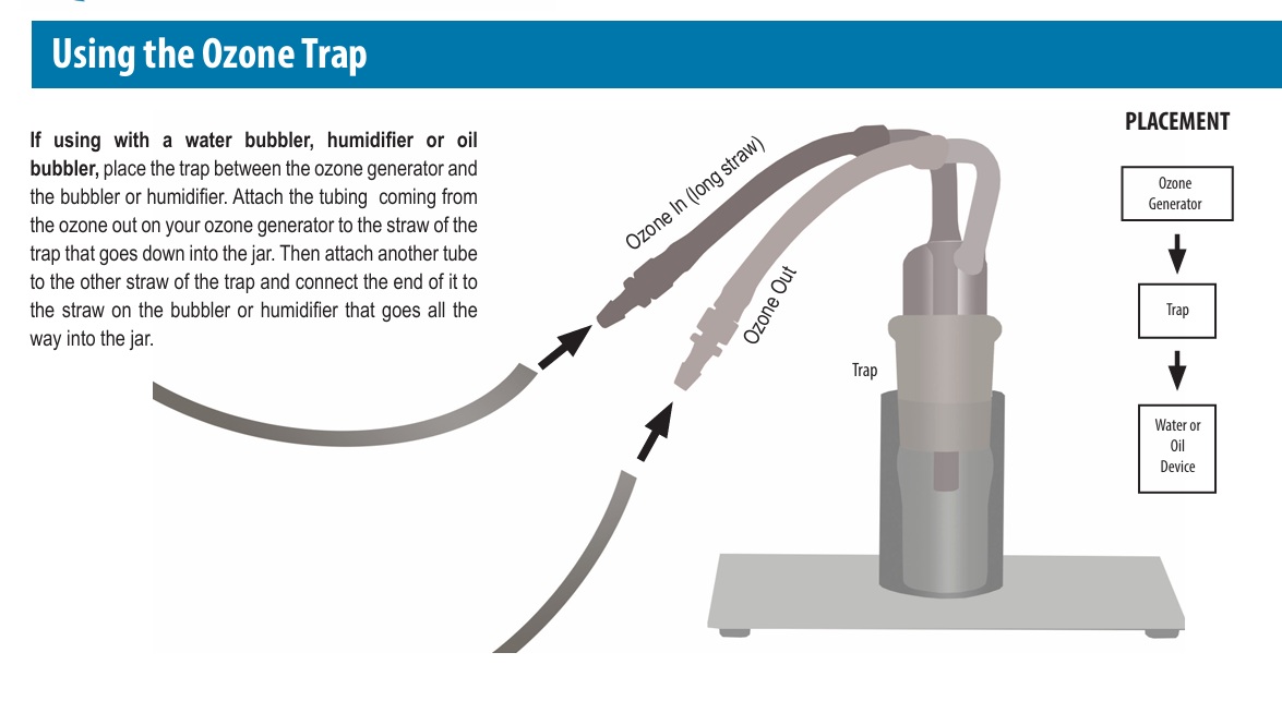 ozone trap